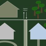 Służebność drogi koniecznej