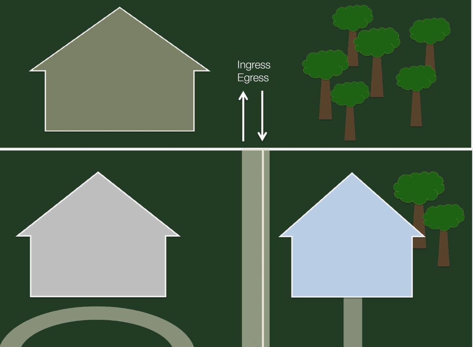 Służebność drogi koniecznej