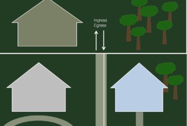 Służebność drogi koniecznej